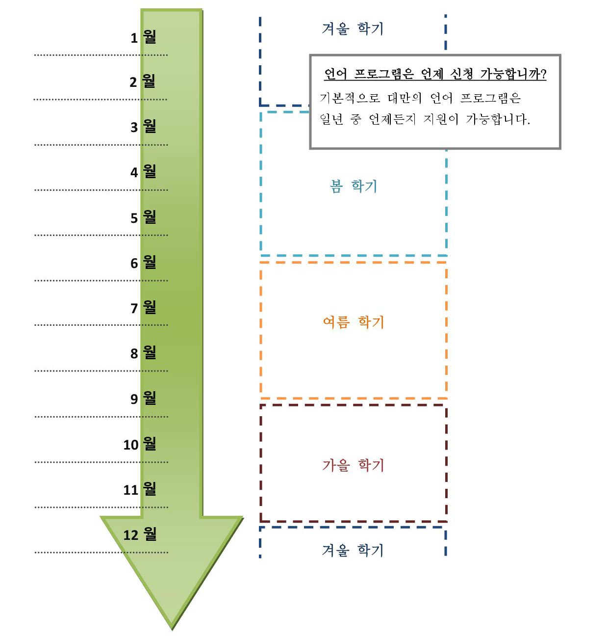 Language Programs