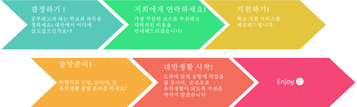 원스톱 서비스